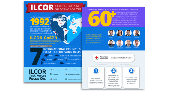 ILCOR infographic promo image - HealthStream